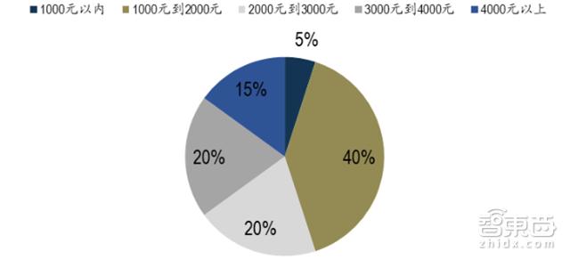 手机拆解8个芯片,手机最强芯片拆解