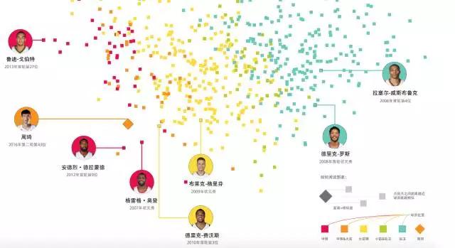 周琦大魔王能力,周琦身高秒杀阿联