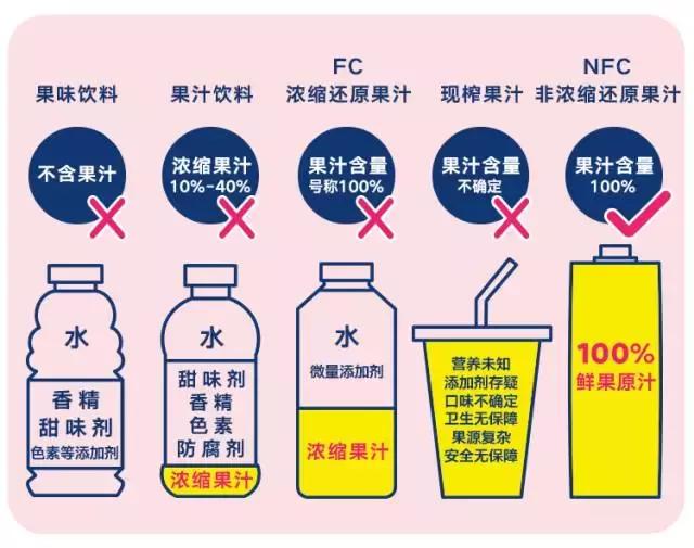 nfc果汁值得喝吗,nfc果汁为什么最近火了