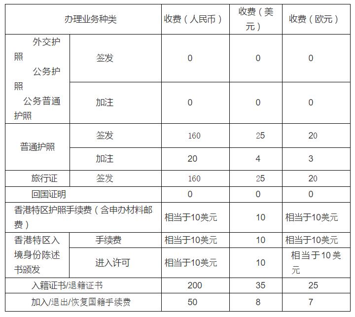 境外护照丢失了怎么补办,在境外护照丢了怎么补办