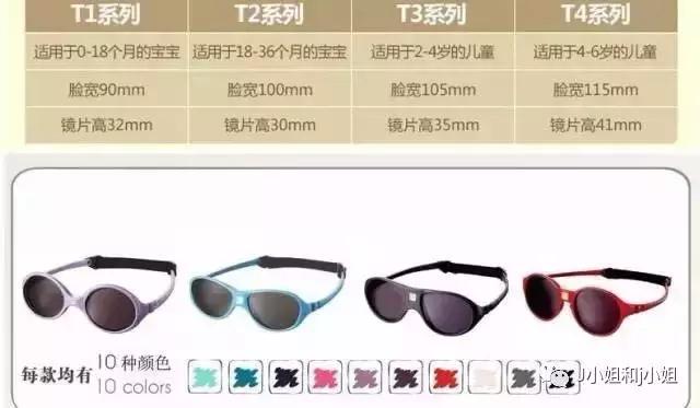 儿童旅行必备的防晒霜,宝宝去海边必备物品防晒霜