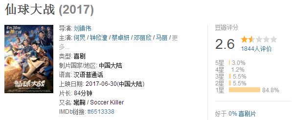 悟空传唐僧师徒,悟空传西游