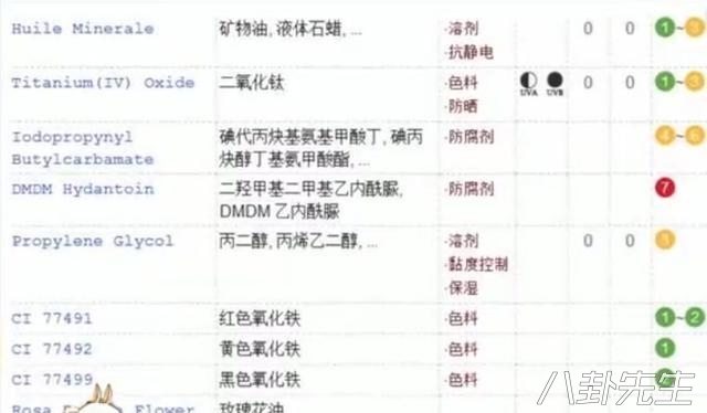 与“神医”刘洪滨相比，这些明星代言的虚假广告危害更大