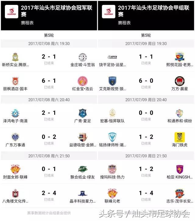 汕头足球冠军,2012年汕头足球联赛