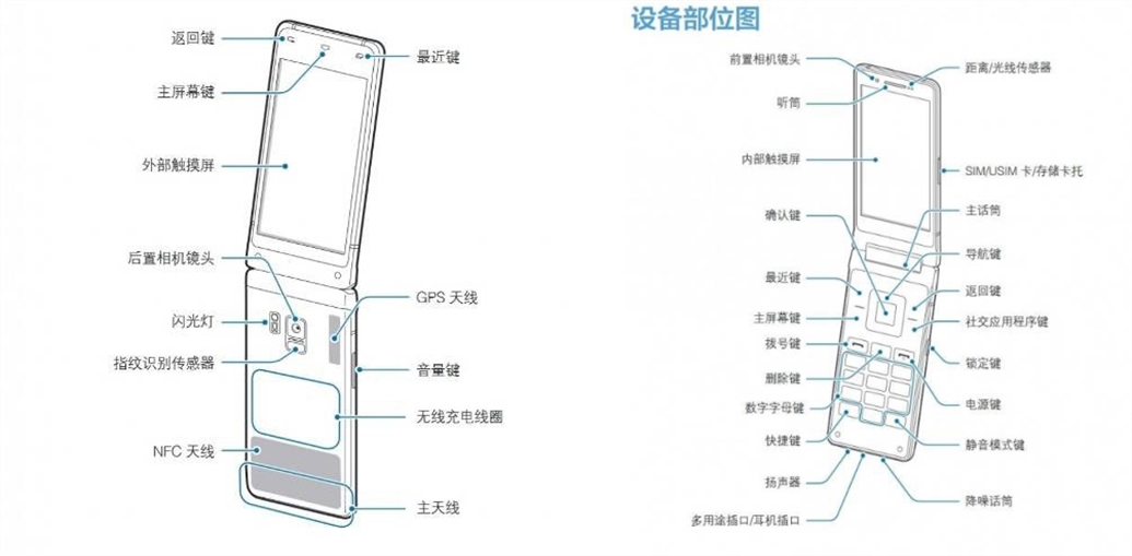 三星w2018和w2019哪个性价比高,三星w2018入手价格