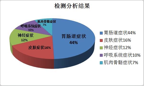 明星都逃不掉的事，健康Q博士说不定有办法