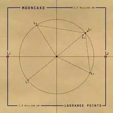 后摇在哪里关的,后摇时间有多少