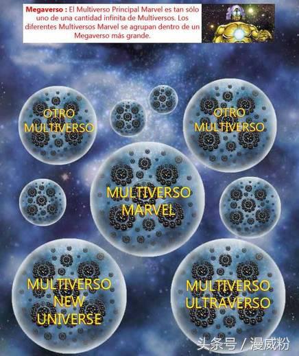 漫威多元全能宇宙实力排行,多元宇宙和平行宇宙漫威
