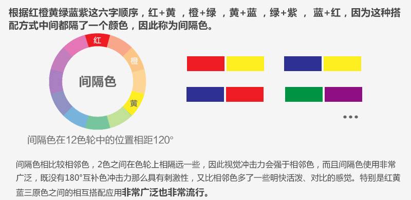 如何成为优秀的美工设计,美工最基础的一些知识