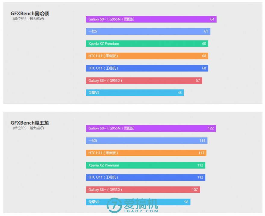 htcu11和三星s8哪个好,htcu11三星s8拍照对比