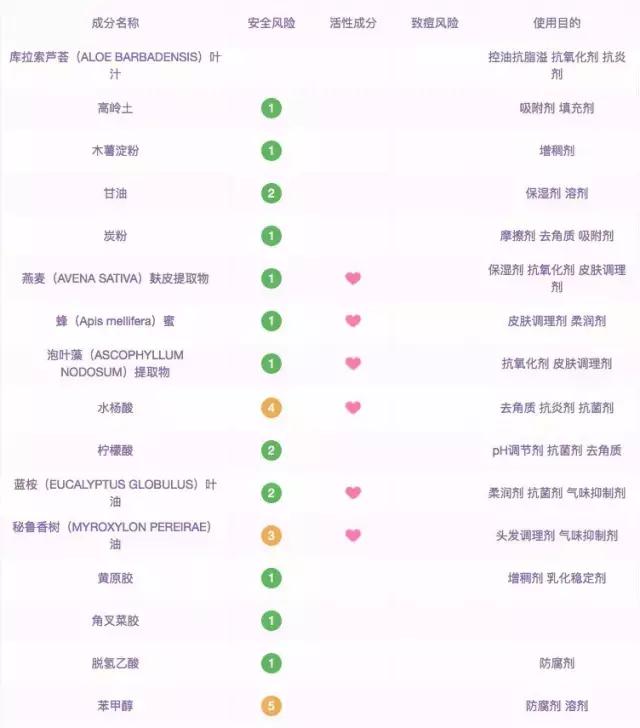 技术流人肉测评6款水洗面膜，告诉你网红推荐也有可能是个坑！