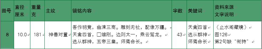 汉代铜镜日月之光,汉代铜镜纹饰大全