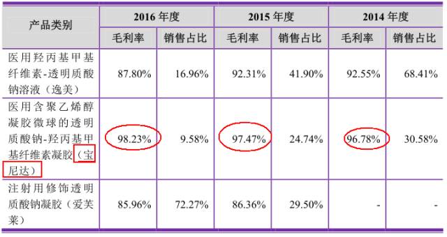 玻尿酸填充的暴利,玻尿酸一打就能见效吗