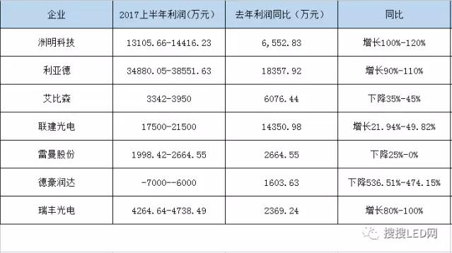 利亚德业绩预增,利亚德最近几年分红情况