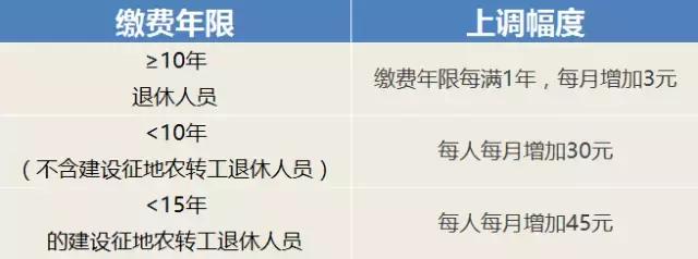 北京企业退休养老金平均是多少,2024北京企业退休人员养老金调整
