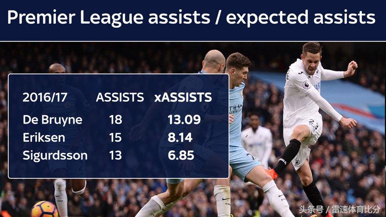 被高估的球员,被高估了