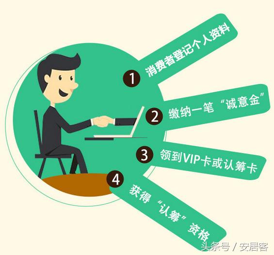 买房认筹金合法吗,买房认筹款可以退吗