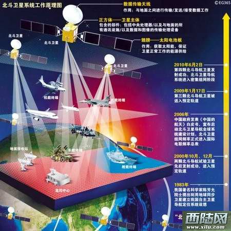 当年遭遇毁约设套发展举步维艰，如今大单接不完，西方主动靠近学习，要求中国装备技术不要采取封闭措施