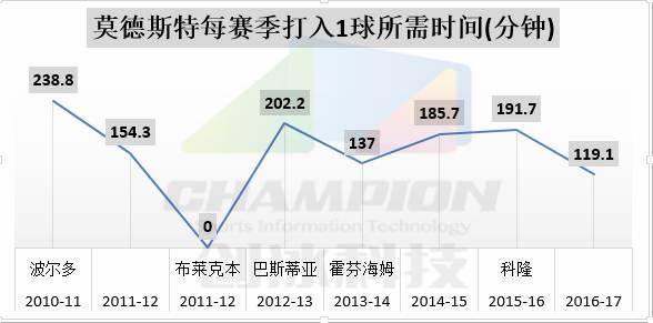 球探报告防守好的球员,球探分析中后卫