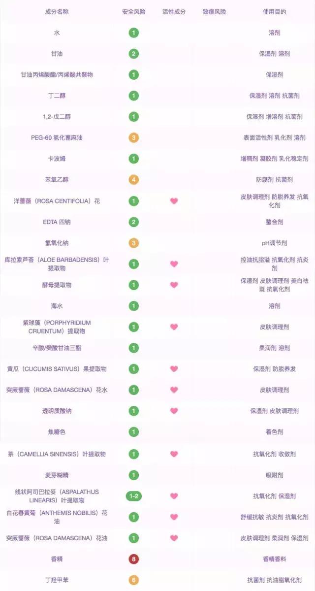 技术流人肉测评6款水洗面膜，告诉你网红推荐也有可能是个坑！