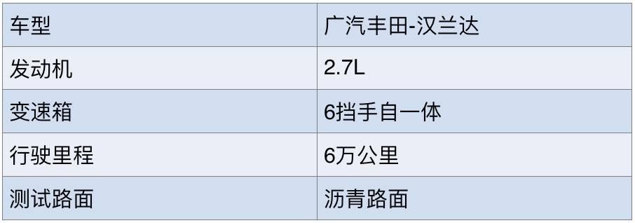 suv保养需要换什么机油,suv加哪家油