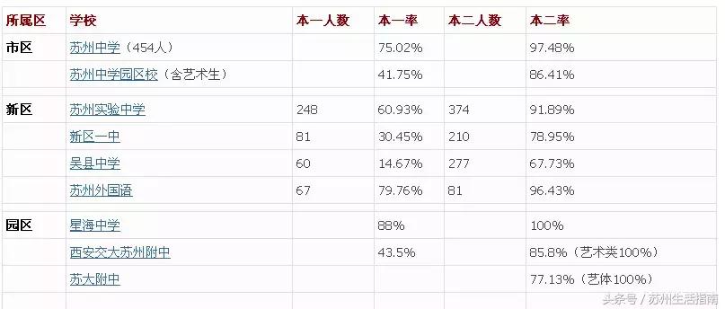 苏州鄙视链动画,苏州各市区之间的鄙视链