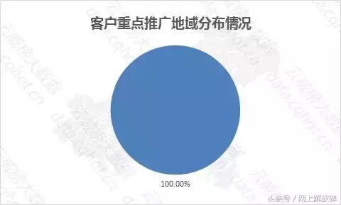 重庆英语口语培训课程推荐,重庆英语培训口语培训