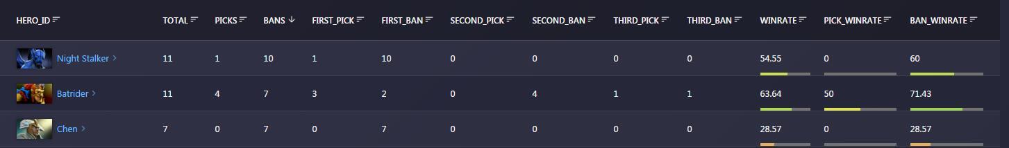 让数据自己出来说话,让数据开口说话