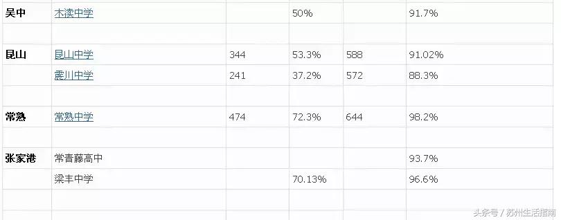 苏州鄙视链动画,苏州各市区之间的鄙视链