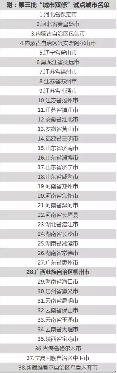 柳州入选2022年全国绿色之都城市,柳州入选十大宜居城市