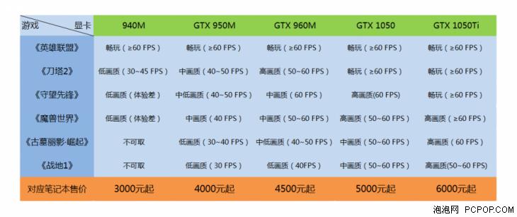手机闪屏、WiFi信号弱咋办?笔记本、机械键盘咋选?