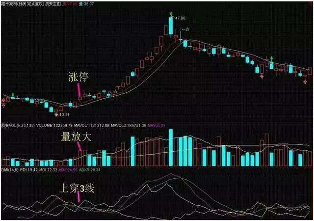 股票高抛低吸技术,今日股市低吸战法