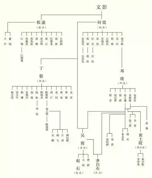 学书法必记的篆字,学书法必须知道的牛人