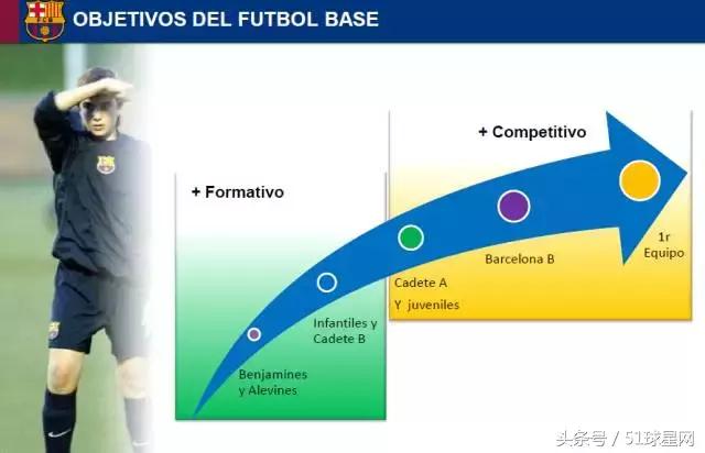 巴萨青训一线队,巴萨青训教程