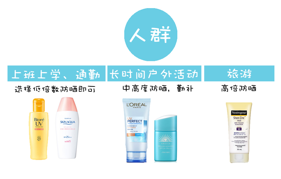 还在海淘？这些国内就可买到的高性价比开架防晒你不能错过！