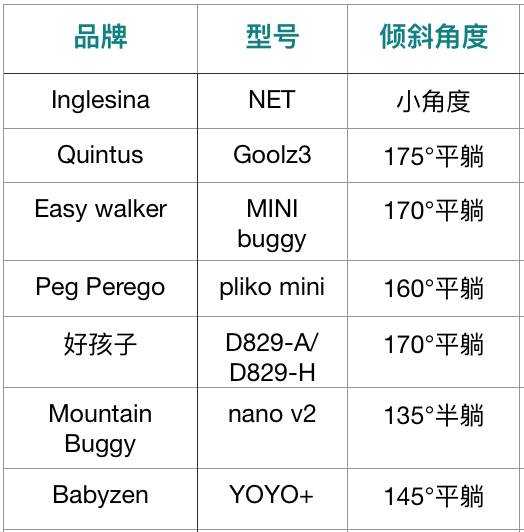 热门婴儿推车测评,好用轻便的婴儿推车测评