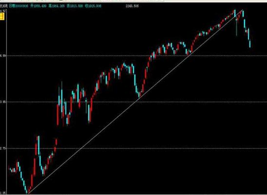 炒股把握技巧和方法图解,趋势线炒股技巧