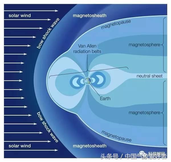 以前的月球离地球很近吗,曾经月球有大气层