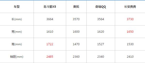 昌河铃木北斗星x5拉货,北斗星x5e电动出口版