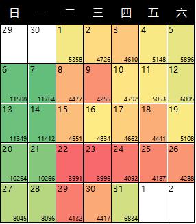 excelVB制作热力图教程,excel热力图是怎么出来的