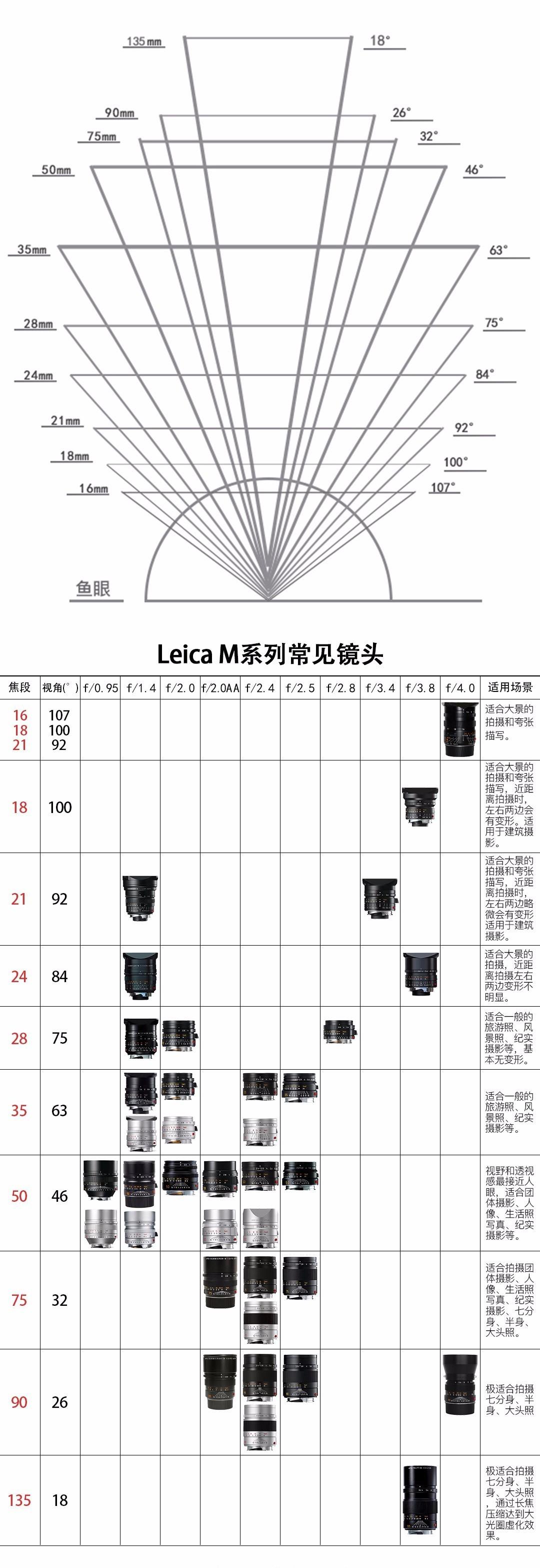 徕卡镜头m50f2.0版本有哪些,便宜的徕卡相机推荐