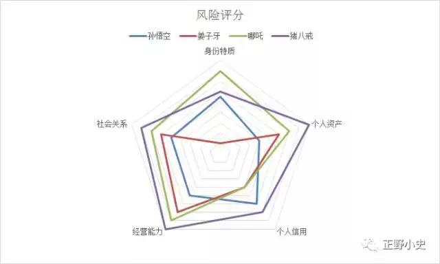 悟空杨戬哪吒师傅,悟空哪吒天王李靖