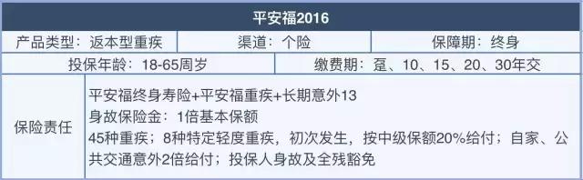 半年规模保费增速15%支撑行业，老六家坐地吸金在卖什么