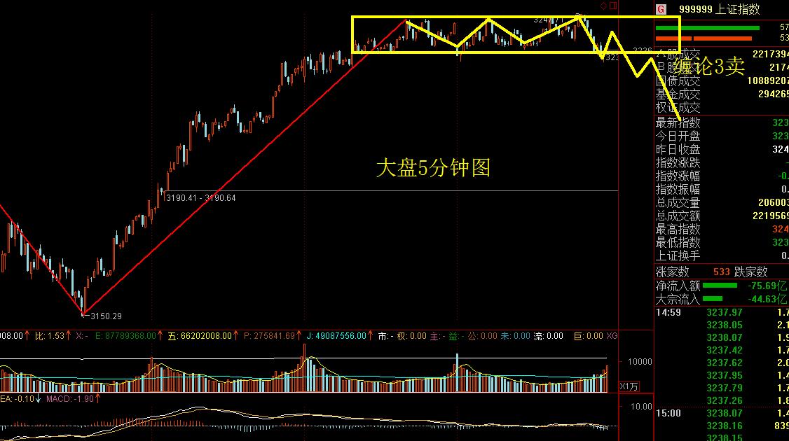 缠论108课与缠论实战详解的区别,缠论解析今日大盘