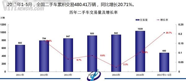 北京二手车交易市场排名前十名,北京二手车价格偏高