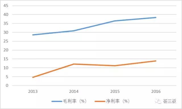 易瓦特（834809）：世界领先的民用无人机系统制造商，全产业链覆盖，不断拓展应用领域