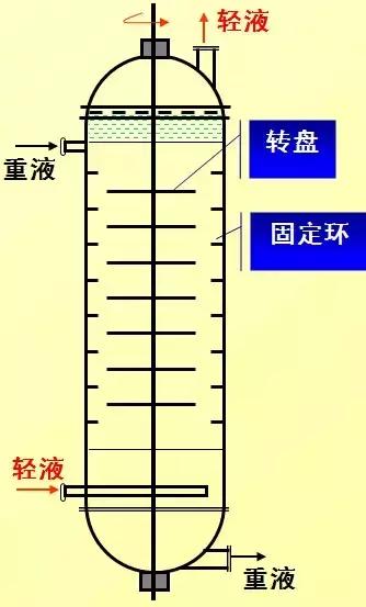化工萃取设备哪家好,化工萃取浓缩设备