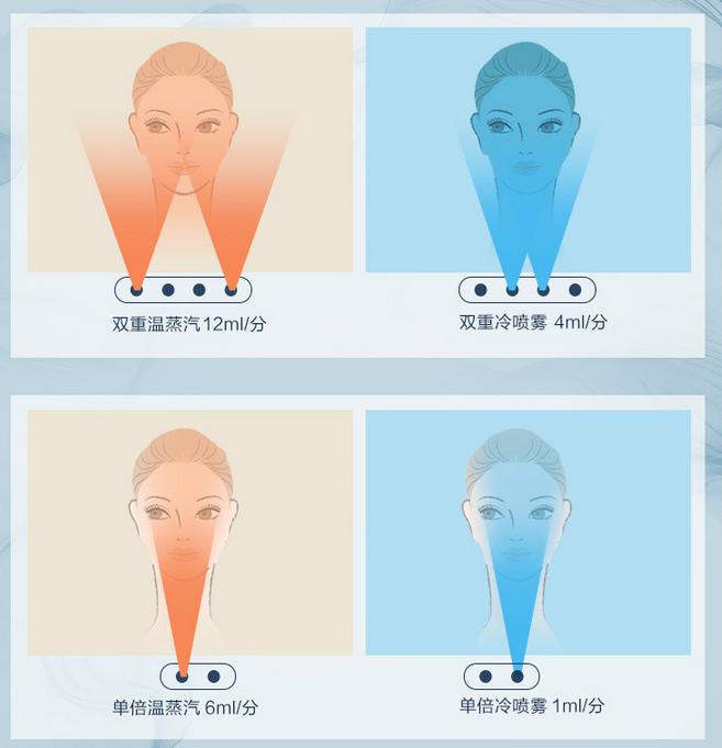 美容仪微整形图片,微整形注射美容仪