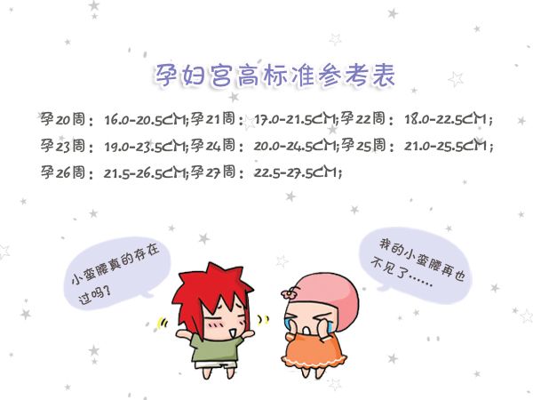 最准确孕期腹围,宫高腹围怎么计算宝宝体重