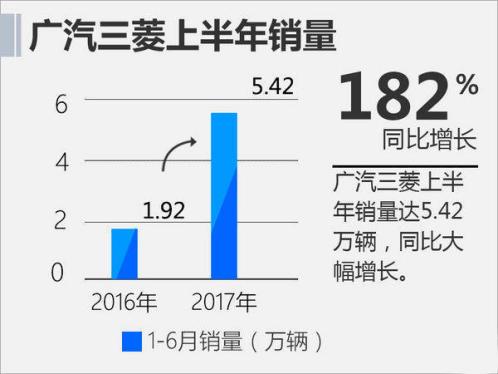 荣放日产奇骏怎么选,荣放奇骏四驱